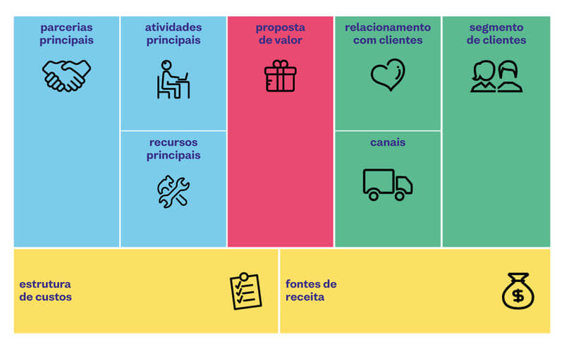 plano de negocios modelo